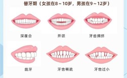 乳牙替牙期矫治方法有哪些？如何把握最佳干预时机？