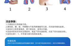 硅橡胶印模材料使用方法