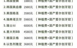 深圳种牙价格表2025全项目价格范围是多少？