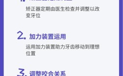 矫正牙齿反弹怎么办？如何科学有效缓解？