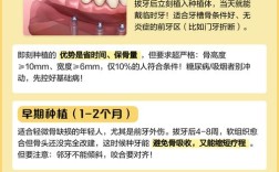 拔牙后到底多久种牙最好？不同牙槽骨条件下的最佳时机有何差异？