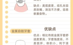 自锁托槽牙齿矫正的缺点具体有哪些方面？