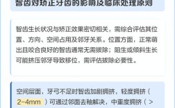 正畸中智齿的影响