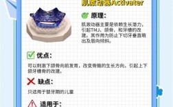 正畸矫正下巴后缩