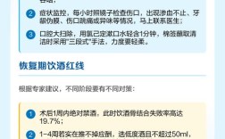 种牙后可以饮酒吗？这些影响需了解