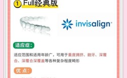 隐适美矫正牙齿，利弊究竟如何？