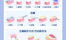 常用口腔美学保健方法有哪些？日常如何正确实施以提升美观？
