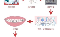 矫正牙齿最快的方法究竟有哪些？效果、周期和安全性如何综合评估？