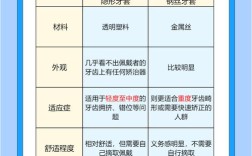 矫正牙齿换钢丝是否需要额外收费？