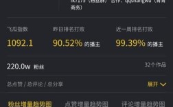 抖音会员涨粉丝自助下单平台是否全网最低价？