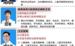 口腔正畸专业委员会名单