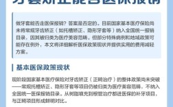 牙齿矫正能用医保报销吗？费用政策与限制解析