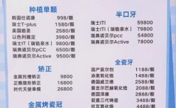 种一颗牙大约多少钱啊