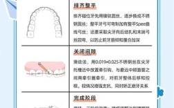 正畸矫治器从笨重到隐形，百年发展史经历了什么？