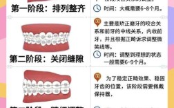 正畸前牙压低的方法