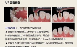 美容冠矫正牙齿的具体步骤和效果如何？