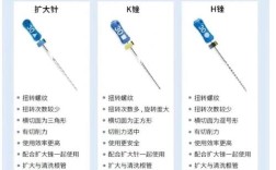 如何规范清洗口腔科车针以确保安全有效并延长器械寿命？