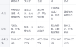 国内种牙材料质量如何？靠谱吗？