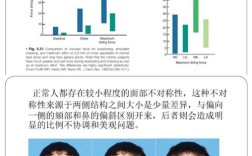 正畸拔牙会导致脸塌吗？