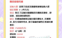 瑞尔齿科隐形正畸价格具体是多少？不同牙齿情况影响大吗？包含哪些项目费用？性价比如何？