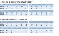 正畸托槽定位数值图片的临床价值是什么？这些数值如何通过图片直观呈现并指导精准矫正？