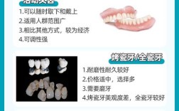 修牙方法哪种好？不同方式优缺点如何选？