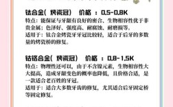 种牙纯钛牙冠费用