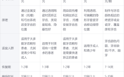 徐州矫正牙齿价目表包含哪些项目及价格？