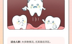 拔牙后种牙，最佳等待期到底是多久？