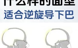 正畸逆时针旋转下巴