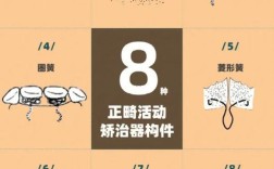 固定义齿有几种分类方法