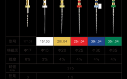 TF机用镍钛的正确使用方法步骤和注意事项有哪些？