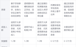 厦门牙齿矫正费用大概要多少？