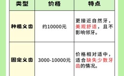 无锡口腔医院正畸价格大概多少？