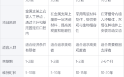 台湾牙科诊所种牙价格一般多少？