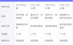 拜博口腔拔上智齿的费用大概需要多少钱呢？求了解的朋友告知一下？