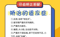 哪些口腔情况属于正畸治疗的适应症？