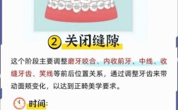 正畸矫正的定义具体指什么？它包含哪些核心内容与治疗目标？