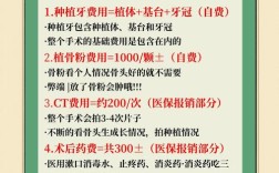 种植牙手术费具体包含哪些费用项目？