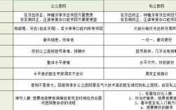 常州一院正畸收费