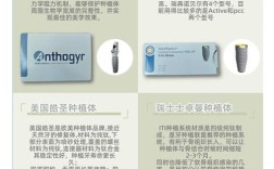 安卓健种植牙植体品牌怎么样？