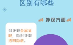 隐形牙套矫正牙齿的原理、步骤及效果如何？