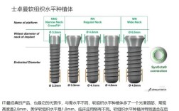 为什么越来越多人选瑞士ic种牙系列？