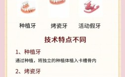 种牙与补牙有何本质区别？适用情况一样吗？