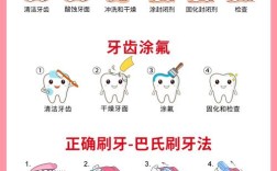 医院在预防龋齿方面通常会采用哪些科学且有效的方法？