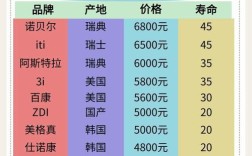 常州种颗牙价格差异大？不同种植体品牌、牙冠材料及医院等级会影响多少费用？