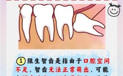 智齿的位置异常、阻生或反复发炎，会对种植牙的成功率及方案设计产生哪些具体影响？