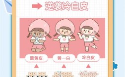 儿童美白有没有简单又无害的好方法？