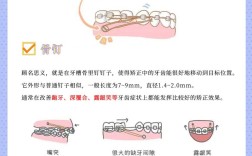 正畸种植钉矫治效果怎样？操作体会、难点及注意事项有哪些？