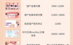 青岛牙齿矫正一般需要多少钱？